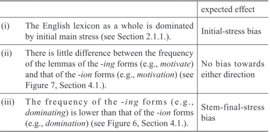 Table 2. The list of frequency-related knowledge