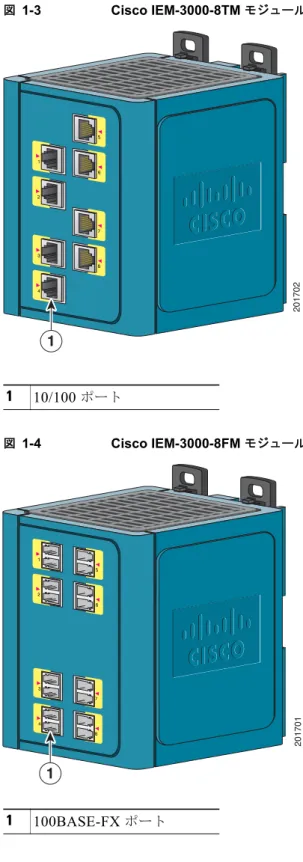 図 1-3 Cisco IEM-3000-8TM  モジュール 図 1-4 Cisco IEM-3000-8FM  モジュール110/100 ポート1201702 1 201701