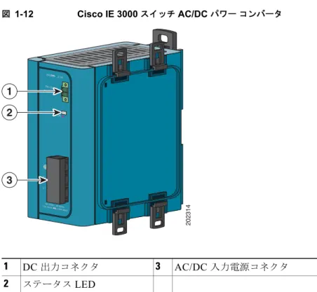 図 1-12  にはパワー コンバータが示されています。