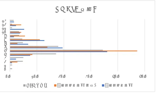 表 3-32：重症度判断      臨床調査個人票 138名対象  初回新規 73 名  n  ％  n  ％  重症度基準 