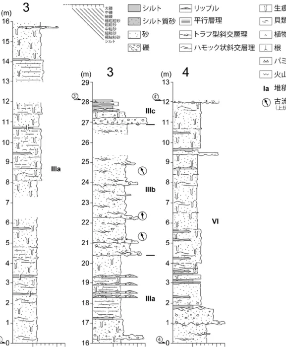 図 4 ．西田ほか（ 2014 ）で示された区間 3 と区間 4 の地質柱状図．西田ほか（ 2014 ）を引用．