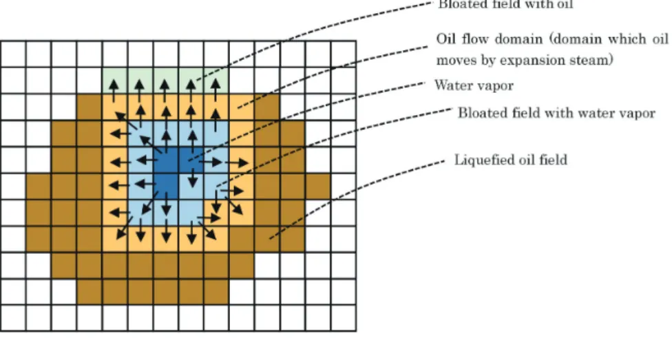 Fig. 2 Modeling of the micro-explosion process by the two dimensional grid and setting  method of numerical grid state