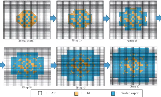 Fig. 7.　 Simulation results of micro-explosion model (Case E).