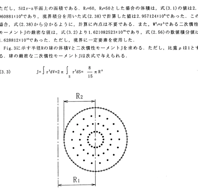 Fig. 2.   Boundary   discretization  and   in points  of torus