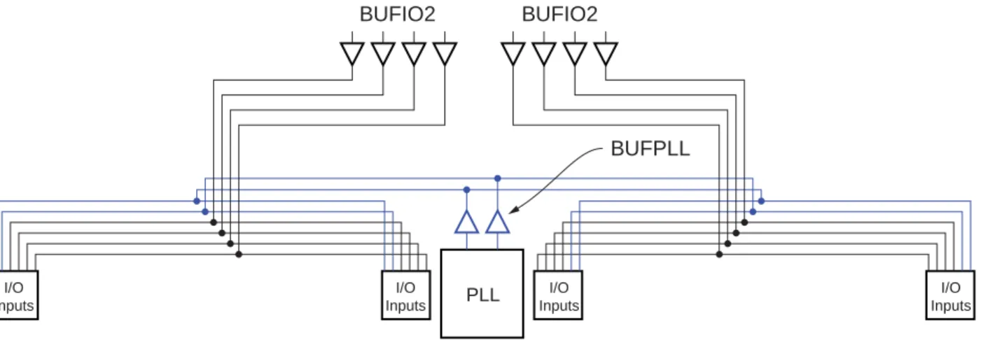 図  1-4  は  I/O  ク ロ ッ ク イ ン フ ラ ス ト ラ ク チ ャ を示 し てい ます。