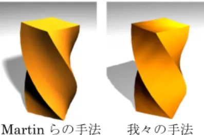 図 12 Martin らの手法と我々の手法の結果の比較．左の画像は文 献 [7] のものである（ c 2011 Association for Computing Machinery, Inc