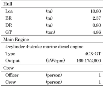 Table 1　Specification of the small-scale trawl boat