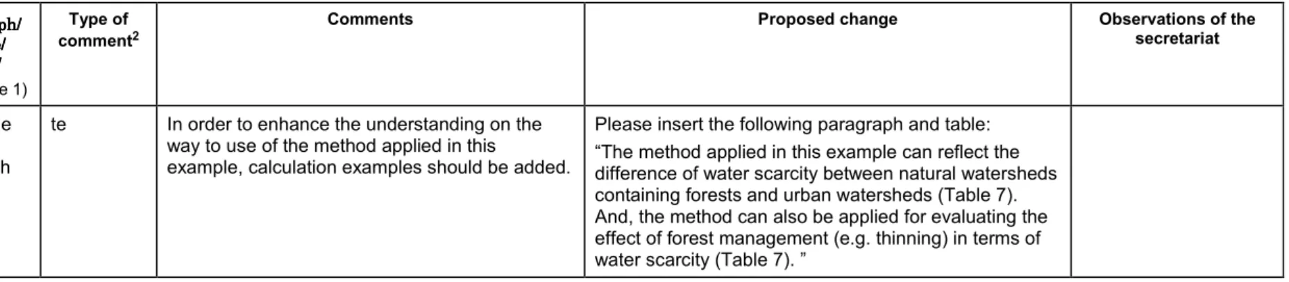 Table 7 – Calculation examples of the water scarcity footprint of a process in natural watersheds with and without thinning, and in urban watersheds 