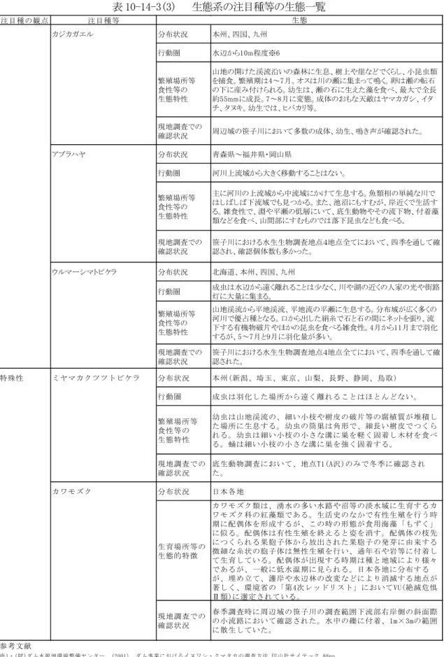表 10-14-3(3)   生態系の注目種等の生態一覧  ｳ.  他の動植物との関係又はハビタット（生息・生育環境）の状況  既存文献調査及び現地調査結果から、注目種等と他の動植物との代表的な食物 連鎖上の関係、類型区分した基盤環境との関係を図 10-14-2 に示すように整理し た。注目種の観点 注目種等カジカガエル 分布状況 本州、四国、九州行動圏 水辺から10m程度※6繁殖場所等食性等の生態特性 山地の開けた渓流沿いの森林に生息、樹上や崖などでくらし、小昆虫類を捕食。繁殖期は4～7月。オスは川の瀬に