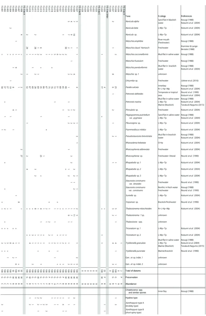 Table 2. Continued.