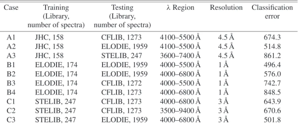 Table 1. ANN training and test cases. ∗