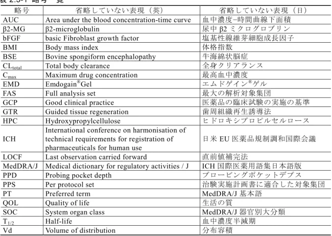 表 2.5-1  略号一覧