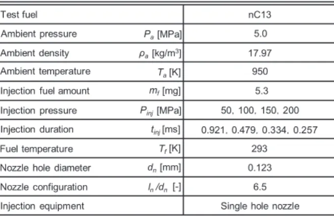 Table 1 Experimental condition (Evaporation field) 