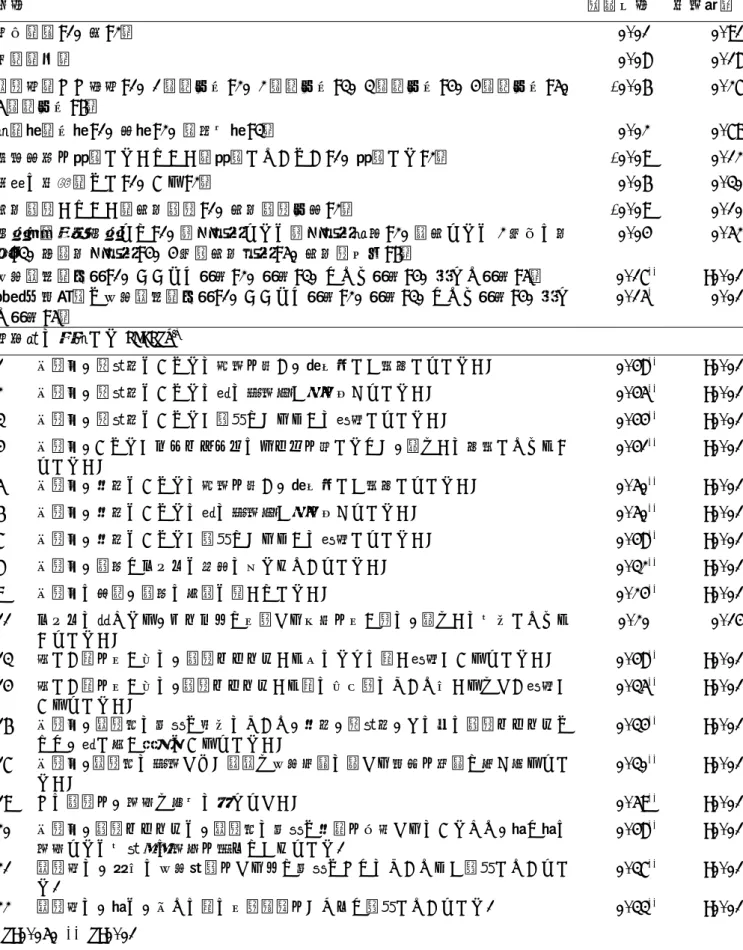 表 5 各要因、日本語に翻訳した HCAHPS ○ R と病院全体評価とのスピアマンの順位相関係数  変数  相関係数  有意確率  性別（男:1、女:2）  0.01  0.91  年齢（歳）  0.08  0.18  退院日（ここ数日:1、1 週間以内:2、2 週間以内:3、3 週間以内:4、4 週間以内:5、 5 週間以内:6）  -0.06  0.27  診療科（内科:1、外科:2、産婦人科:3）  0.02  0.79  救急外来を経由したかどうか（経由していない:1、経由した:2）  -0.09