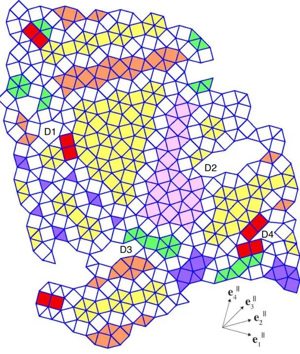 FIG. 1: Polymeric quasicrystalline square-triangle tiling by Hayashida et al 19 . Reproduced from Ref