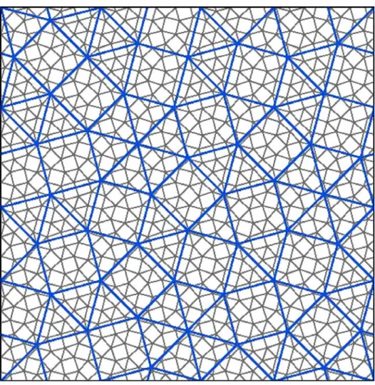 FIG. 2: Self-similar transformation of a dodecagonal square-triangle tiling.