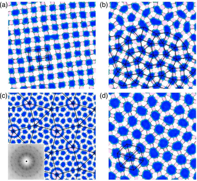 FIG. 10: Archimedean tiling phases (a), (b), (d) and a dodecagonal quasicrystal (c) for ABC starblock copolymers: A (transparent), B (pink) and C (blue)