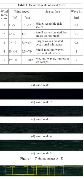 Figure 5 　 Training image E marked to show cut-out portionFigure 4　Training images A - E