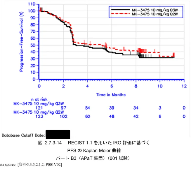 図 2.7.3-14  RECIST 1.1 を用いた IRO 評価に基づく  PFS の Kaplan-Meier 曲線