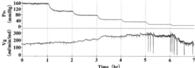 Fig. 2  Ventilation volume (Vg) in the black-lip pearl oyster  recorded with decreasing oxygen partial pressure (Po 2 ).