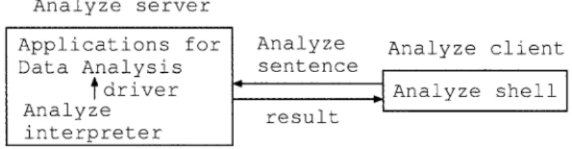 Fig. 1.　The C/S Analyze system
