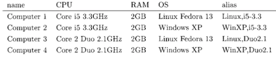 Table 2.　The specifications of the computers used for our experiments
