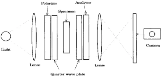 Fig. 2.　Schematic diagram of experimental equipment