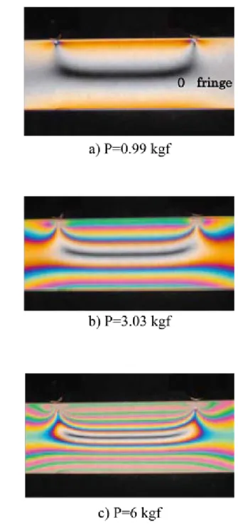 Fig. 5.　Relationship between bending stress and fringe  order