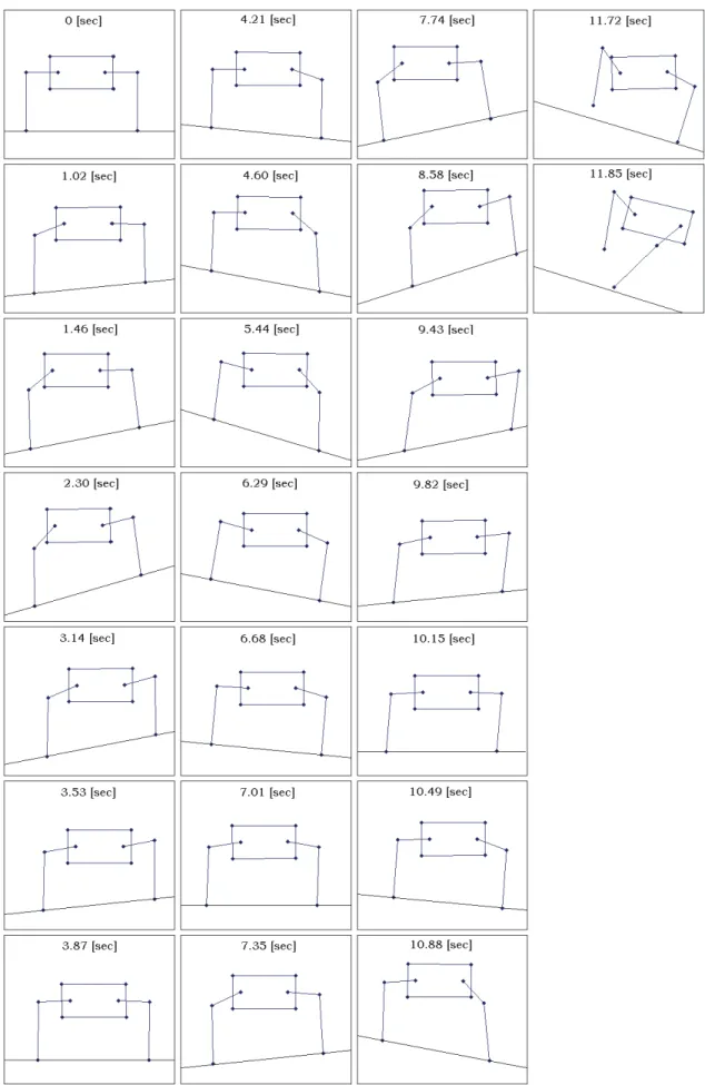 Fig. 3.　Animation of the walking robot for Pattern２.