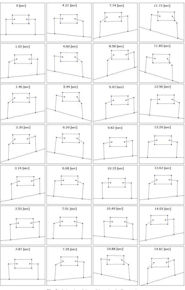Fig. 5.　Animation of the walking robot for Pattern４.