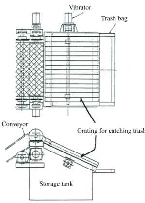Fig 4.13 Prevention equipments of debris and trash 