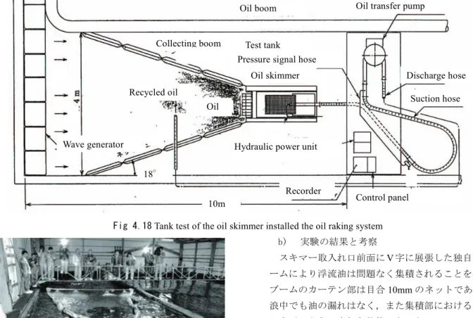 Fig 4.18  Tank test of the oil skimmer installed the oil raking system  b)  実験の結果と考察  スキマー取入れ口前面に V 字に展張した独自の集油ブ ームにより浮流油は問題なく集積されることを確認した． ブームのカーテン部は目合 10mm のネットであるが，波 浪中でも油の漏れはなく，また集積部における水面の盛 り上がりもない良好な状態であった．  Table 4.4 に実験の結果を示す．回収油水量,回収油量, 回収効率はいずれもか