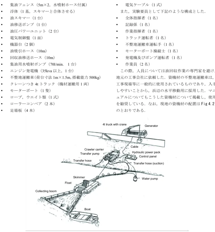 Fig 4.21  Layout of equipments and materials for operation test at the site  b)  現地でのシステムの展開方法  本システムはトラックにて現場に急送できることを 前提としている．現地ではトラックを海岸に近接する道 路に駐車し，この時点から各種のタイム計測を行った． トラックの駐車地点からスキマーの進水地点までの距離 は約 30m で，この区間について重量物は不整地運搬車で， その他のものは人力で運搬した．詳細な作業手順は以下 のと