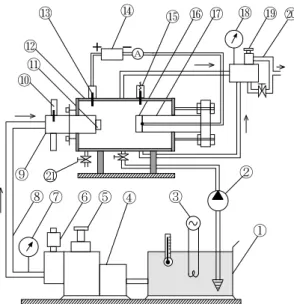 Fig. 1.　Cavitating liquid jet apparatus and test loop. Fig. 2.　Test nozzle and holder.