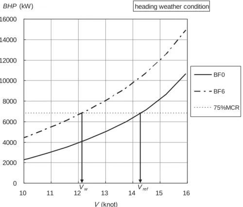 Figure 9: Power curves 