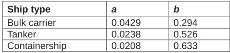 Table 1: Parameters for determination of standard f w  value 