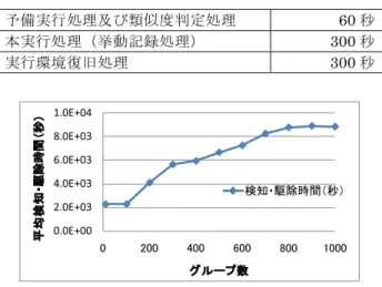 Table 4 Simulation parameters of sample execution process on SIR-Similarity model.