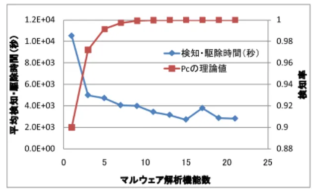 図 17 SIR-MultiAnalyzer モデルにおける検体送信方法 Fig. 17 Transmission of samples on SIR-MultiAnalyzer model.