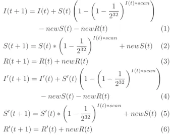 Table 1 Propagation method of the simulated malware.