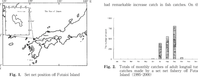 Table １.　Monthly average catches of adult longtail tuna fished with a set net off Futaoi  Island in 1995-2000