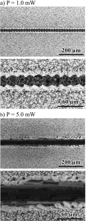 Fig. 4 SEM images of the surface of the specimen after laser irradiation in air at a) P = 1.0 mW and b) 5.0 mW