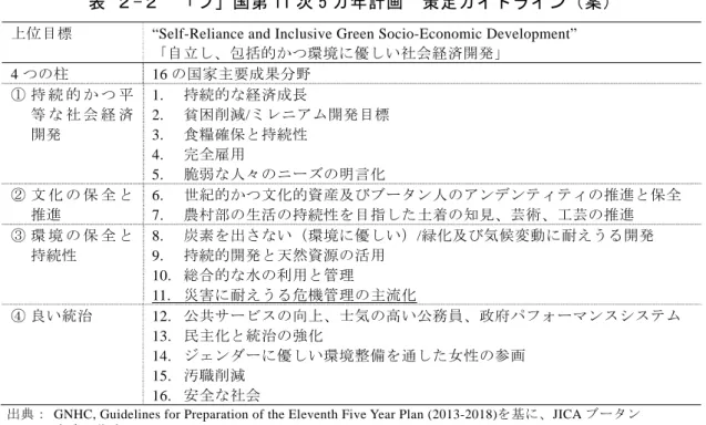 表  ２-３は、中央レベルでの防災分野（特に、水防災分野）に関係する機関の関係する役割 をまとめたものである。これ以外に、「ブ」国政府は、現在、国会で審議中の国家防災法案の