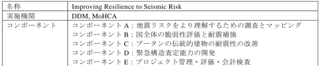 表 ２-６  世界銀行の次期プロジェクトの内容  名称  Improving Resilience to Seismic Risk 