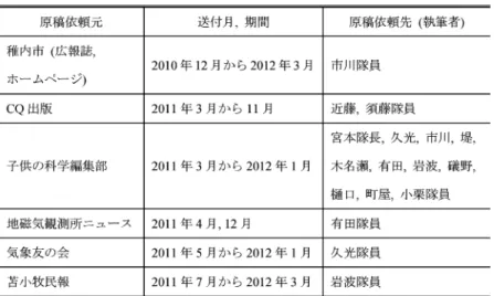表  11　寄稿原稿一覧