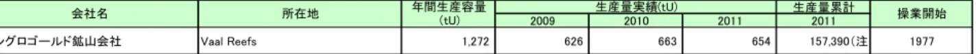 図 1-12 南アフリカのウラン鉱山・精錬施設位置図 