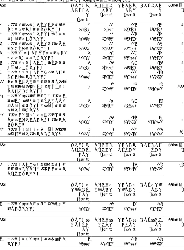 表 4  患者パネル調査における日本語に翻訳した HCAHPS ○ R 回答結果： （N=300）  質問  まったくし ていなかっ た  n（％）  ときどきし ていた n（％）  たいていし ていた n（％）  いつもしてい た n（％）  非該当者 n  1  入院中、看護師はあなたに敬意を払 い、礼儀正しく応対しましたか?  2  (0.67)   21 (7.0)  116 (38.67)  161 (53.67)  -  2  入院中、看護師はあなたの話に注意 深く耳を傾けましたか?   1 (