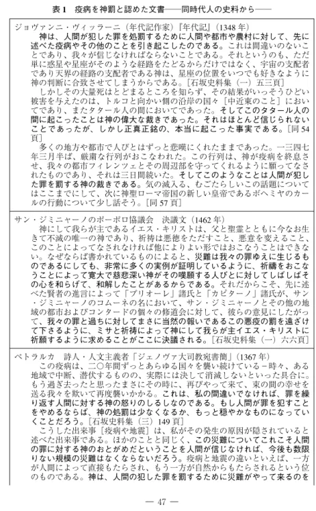 表 1 疫病を神罰と認めた文書──同時代人の史料から── ジョヴァンニ・ヴィッラーニ（年代記作家）『年代記』（1348 年） 神は、人間が犯した罪を処罰するために人間や都市や農村に対して、先に 述べた疫病やその他のことを引き起こしたのである。これは間違いのないこ とであり、我々が信じなければならないことである。それというのも、ただ 単に惑星や星座がそのような経路をたどるからだけではなく、宇宙の支配者 であり天界の経路の支配者である神は、星座の位置をいつでも好きなように 神の判断に合致させてしまうからである。