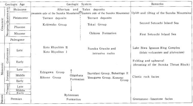 Table 1 Summary of geology in the Gozaishoyama district. 