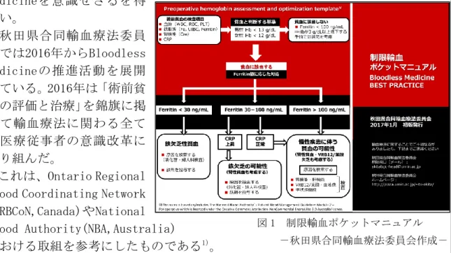 図 1  制限輸血ポケットマニュアル 