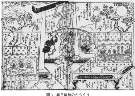 図 3 春日龍神のからくり
